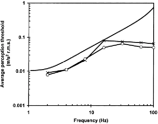 FIGURE 2.3 Median detection 