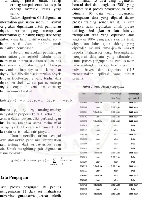 Tabel 1 Data Hasil pengujian 
