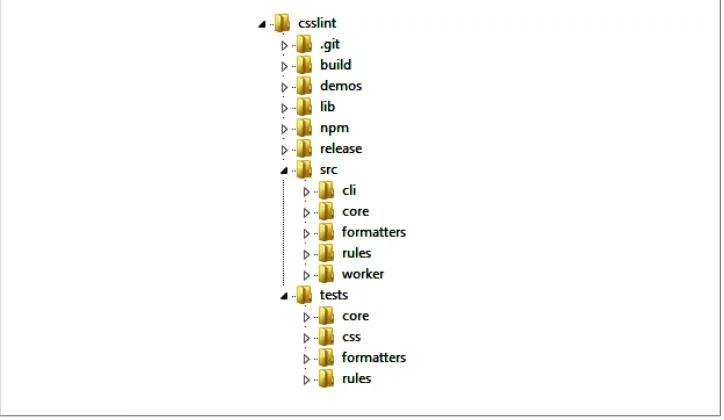 Figure 13-1. CSS Lint directory structure