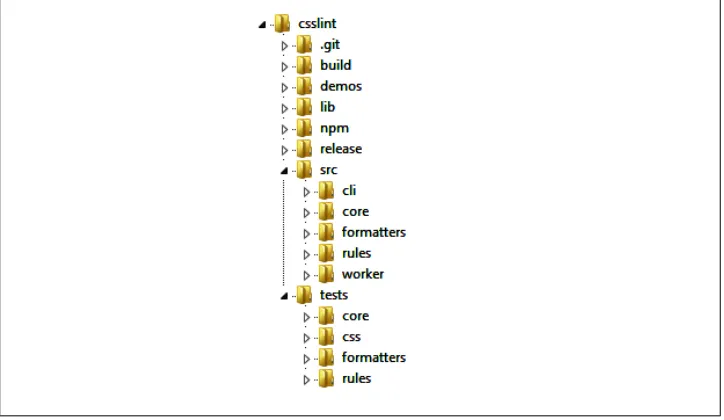Figure 13-1. CSS Lint directory structure