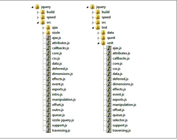 Figure 13-2. jQuery directory structure