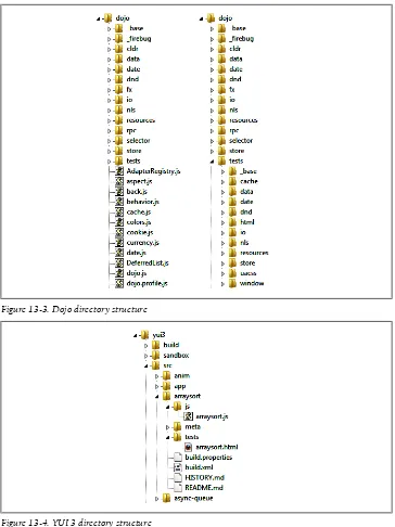 Figure 13-4. YUI 3 directory structure