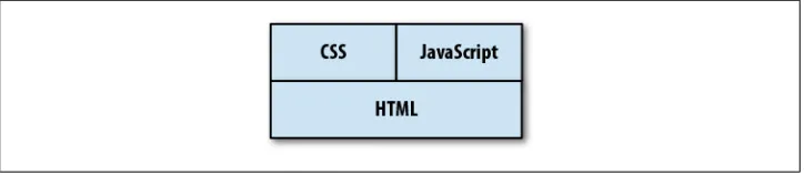 Figure 5-2. The updated layers of a web user interface