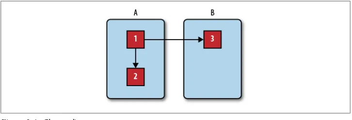 Figure 2-1. Cluster diagram