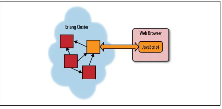 Figure 6-1. Cluster diagram with sockets