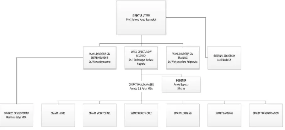 Gambar 2.2 Struktur Organisasi di BBIC 