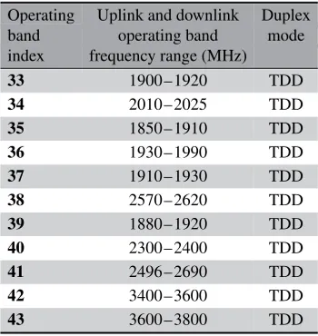 Table 2.2Unpaired frequency bands definedfor E-UTRA