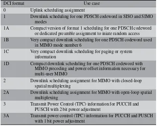 Table 2.7LTE Downlink Control Information (DCI) formats and their use cases