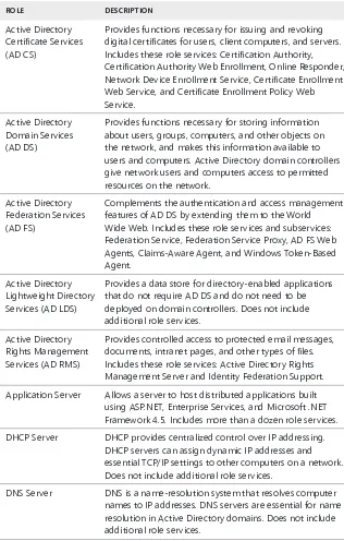 TABLE 2-1 Primary Roles and Related Role Services for Windows Server 2012