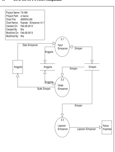 Gambar 4.11   : DFD Level 1 Proses Simpanan  