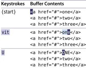 Table 4—Uppercasing in Visual Mode