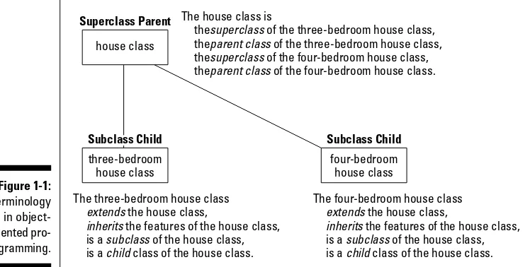 Figure 1-1:TerminologyThe three-bedroom house class