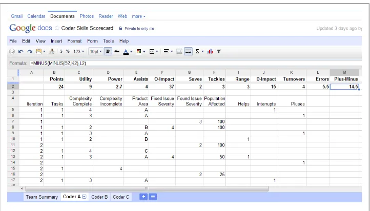 Figure 4-5. An example Skill Metrics spreadsheet for a coder showing to-date totals for metrics on aspecific project