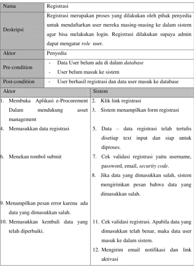 Tabel 3.5 Use Case Proses Registrasi