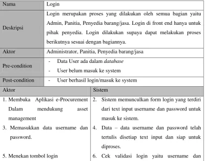 Gambar 3.3 Sequence Diagram Registrasi  