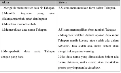 Tabel 3.18 Use Case Skenario Setting Entry Group 