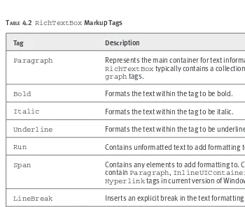 TABLE 4.2  RichTextBox Markup Tags