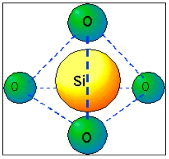 Gambar 2.1 Struktur Lokal Silikon Dioksida 