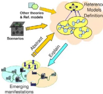 Figure 3 – Reference models in a context 