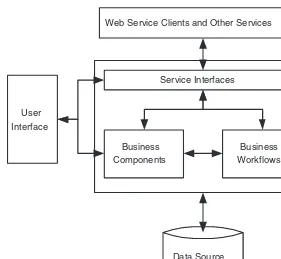 Figure 1-3. Basic service-oriented architecture