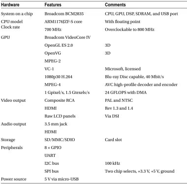 Table 2-2. Common Hardware Features