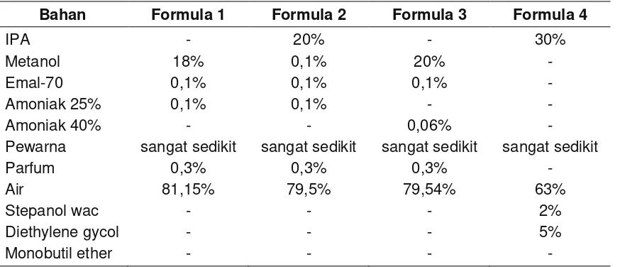 Tabel 1. Contoh Formula Cairan Pembersih Kaca 
