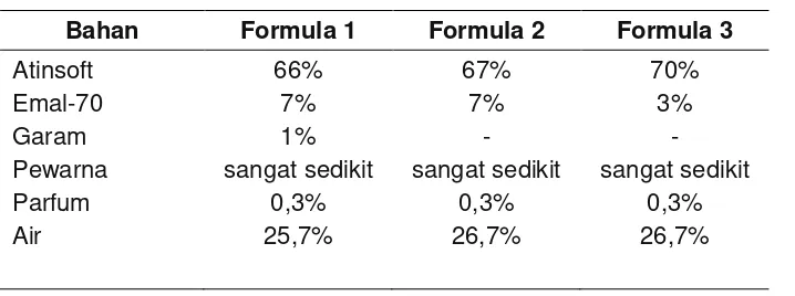 Tabel 1. Contoh Formula Cairan Pencuci Piring 