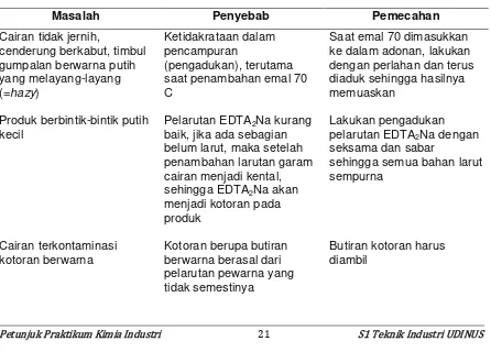Tabel 1. Contoh Formula Sabun Tangan Cair 