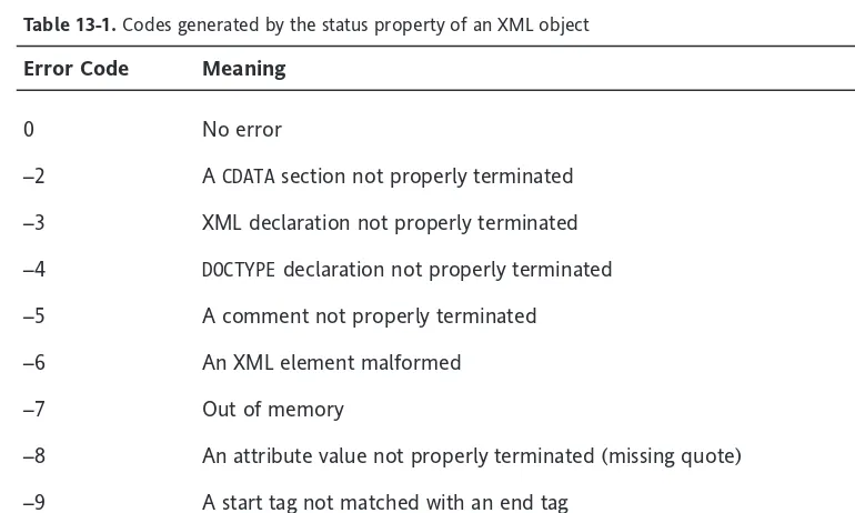 Table 13-1. Codes generated by the status property of an XML object