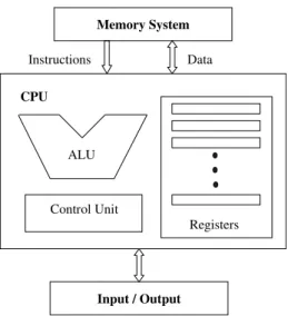 Figure 5.1 Central processing unit main components and interactions with the memory and I/O