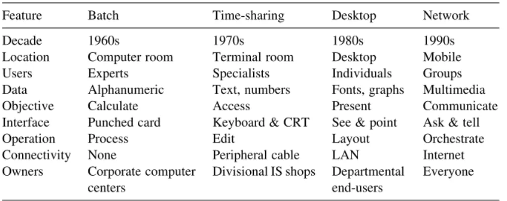 Table 1.1 is modiﬁed from a table proposed by Lawrence Tesler (1995). In this table, major characteristics of the different computing paradigms are associated with each decade of computing, starting from 1960.