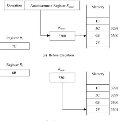 Figure 2.10 Illustration of the autoincrement addressing mode24INSTRUCTION SET ARCHITECTURE AND DESIGN