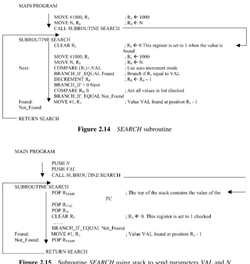 Figure 2.14 SEARCH subroutine