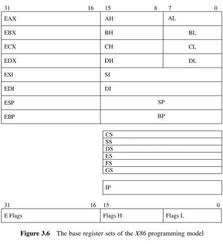 Figure 3.6 The base register sets of the X86 programming model 31 18 17 16 15 14 13 12 11 10 9 8 1 Reserved AG VM RF 0 NT IOPL 6 5 4 3 2 0ODI T S ZAP C7