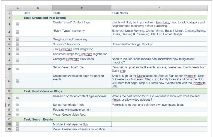 Figure 1-3. Functional matrix for Urban Homesteaders Unite (UHU). Note the specificity of tasks:Create a single taxonomy vocabulary or content type, rather than “all” content types.