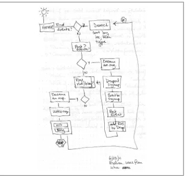 Figure 2-3. User flow sketch for Urban Homesteaders Unite.