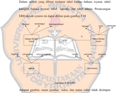 Gambar 3.18 ERD 