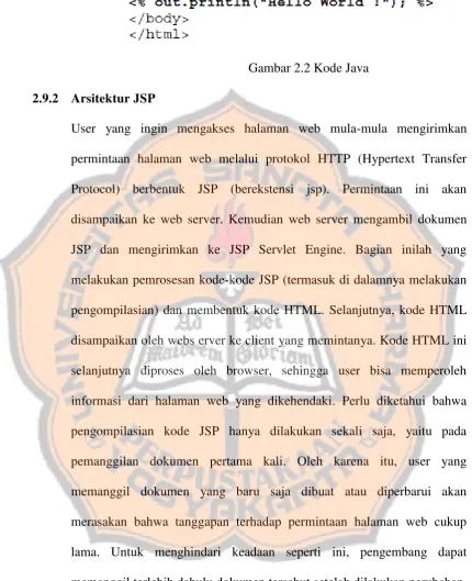 Gambar 2.2 Kode Java 