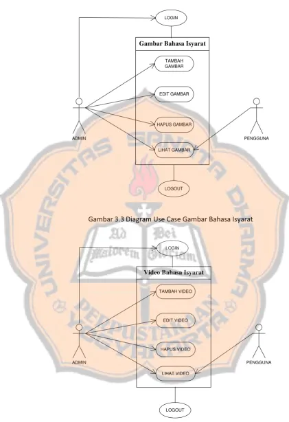 Gambar Bahasa Isyarat