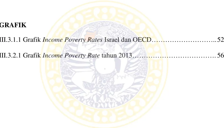 GRAFIK III.3.1.1 Grafik Income Poverty Rates Israel dan OECD……………………….. 52 