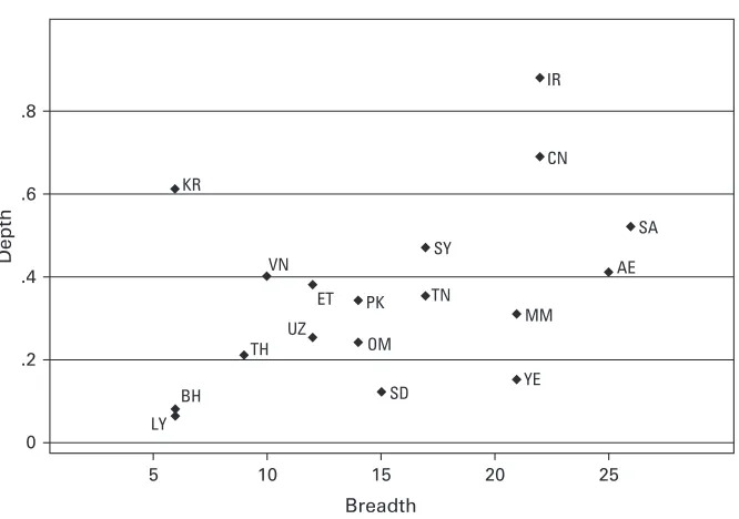 Figure 1.1