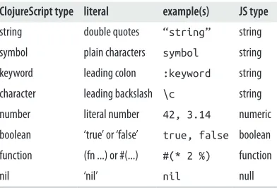 Table 5-1. Quick reference for primitive data types