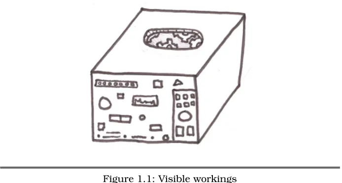 Figure 1.1: Visible workings