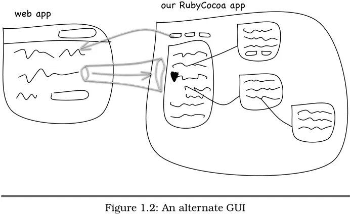 Figure 1.2: An alternate GUI