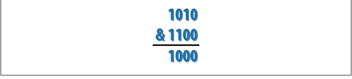 Figure 12-1. Bitwise-and addition