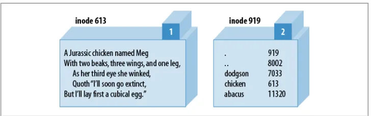 Figure 13-1. The chicken before the egg