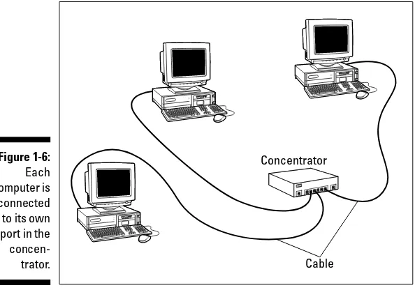 Figure 1-6:Concentrator