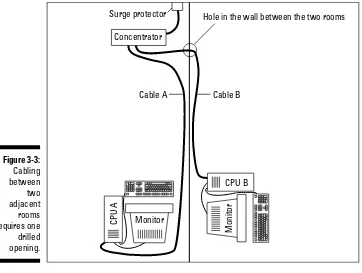 Figure 3-3:Cabling