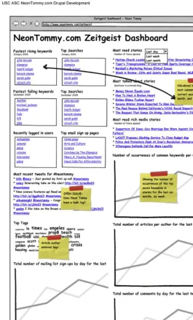 Figure 7-3. A wireframe for the editor’s site activity dashboard in NeonTommy.com 