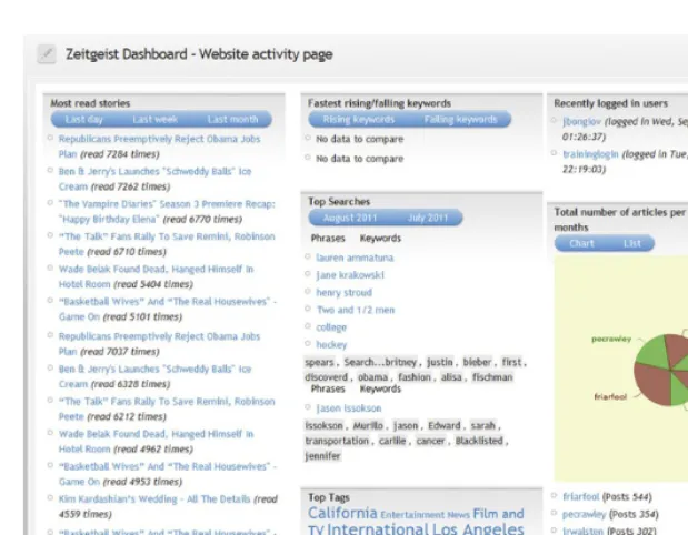 Figure 7-4. The wireframe in Figure 7-3 was turned into this real web page, called the Zeitgeist Dashboard